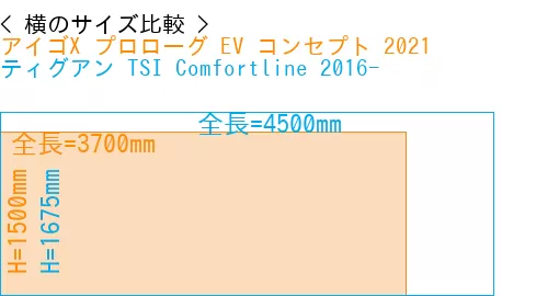 #アイゴX プロローグ EV コンセプト 2021 + ティグアン TSI Comfortline 2016-